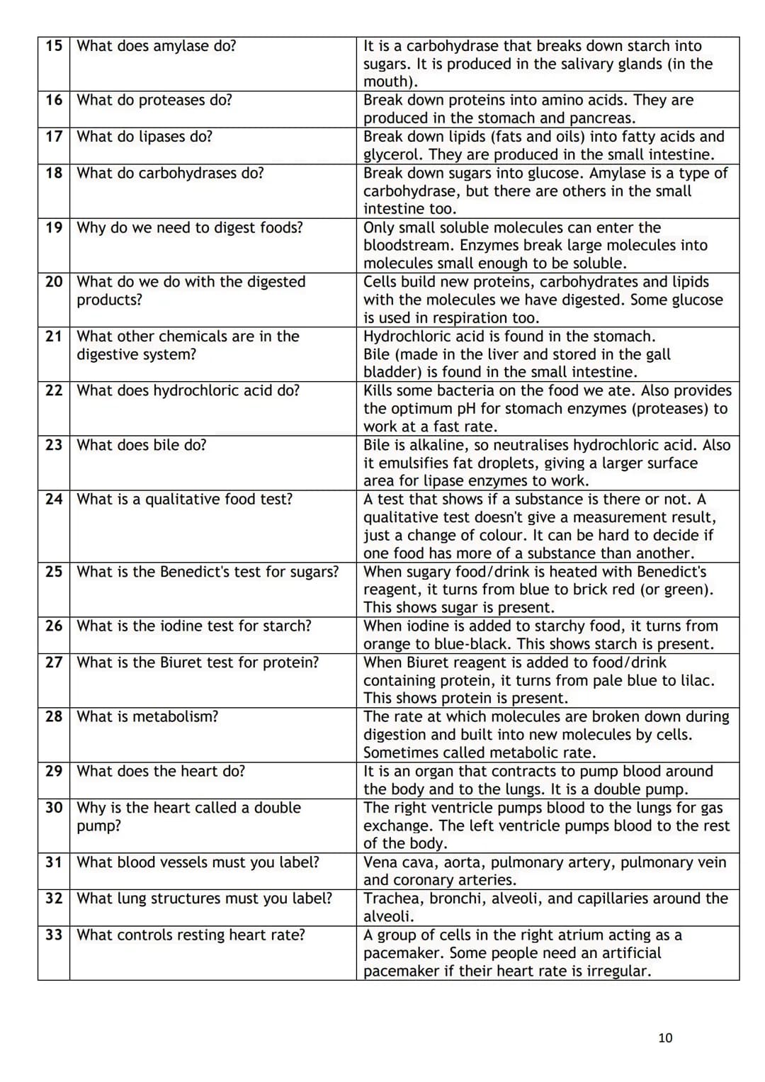 Paper 1
Paper 2
Key questions GCSE Science booklet (Triple)
Name:
1. GCSE Periodic table
2. Biology equations to learn
3. Chemistry equation