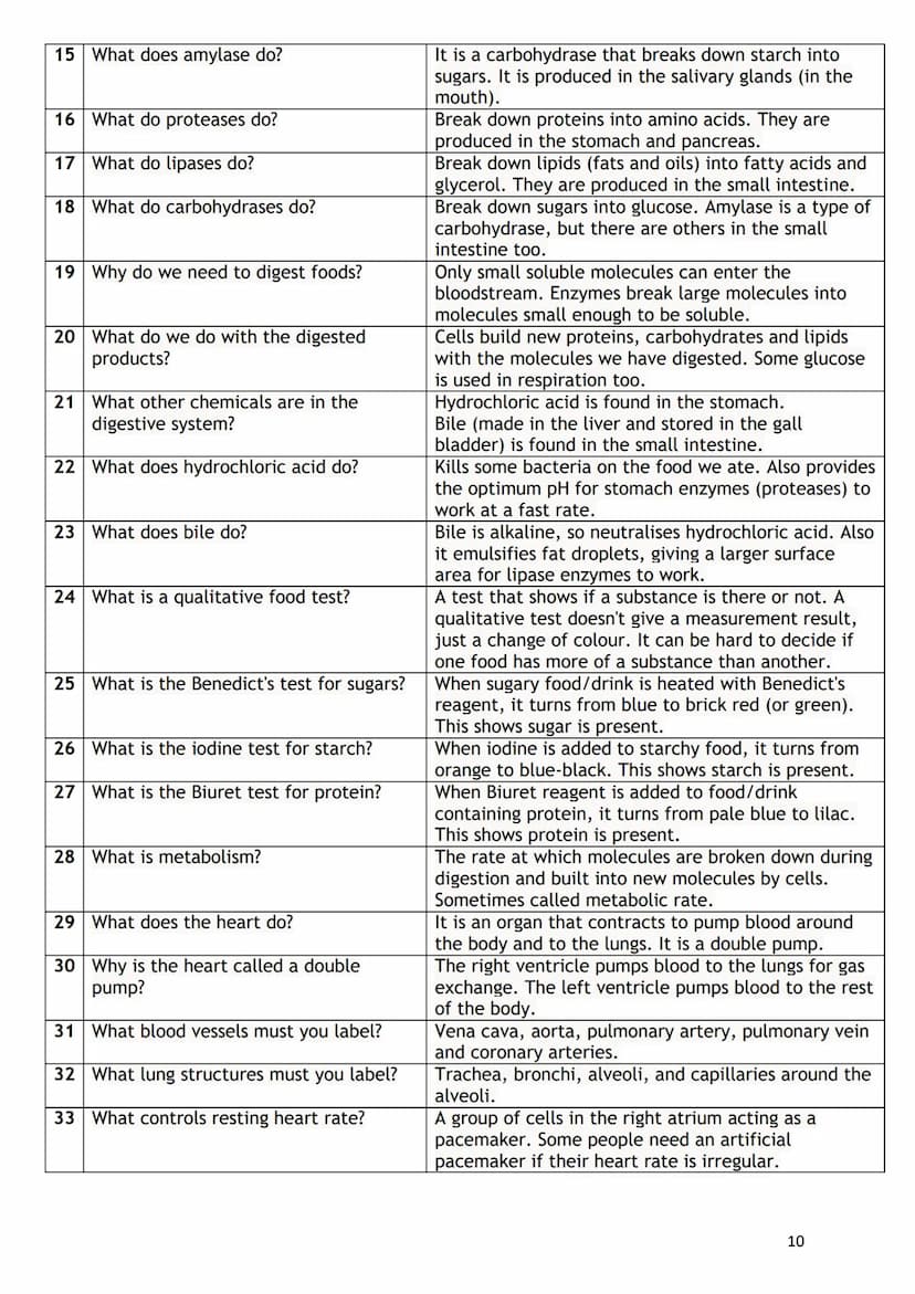 Paper 1
Paper 2
Key questions GCSE Science booklet (Triple)
Name:
1. GCSE Periodic table
2. Biology equations to learn
3. Chemistry equation