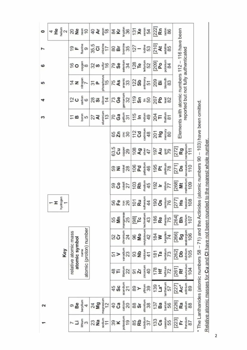 Paper 1
Paper 2
Key questions GCSE Science booklet (Triple)
Name:
1. GCSE Periodic table
2. Biology equations to learn
3. Chemistry equation