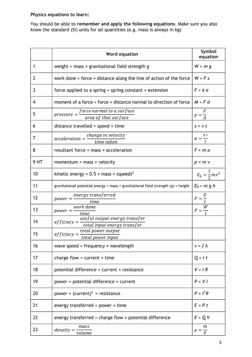 Paper 1
Paper 2
Key questions GCSE Science booklet (Triple)
Name:
1. GCSE Periodic table
2. Biology equations to learn
3. Chemistry equation