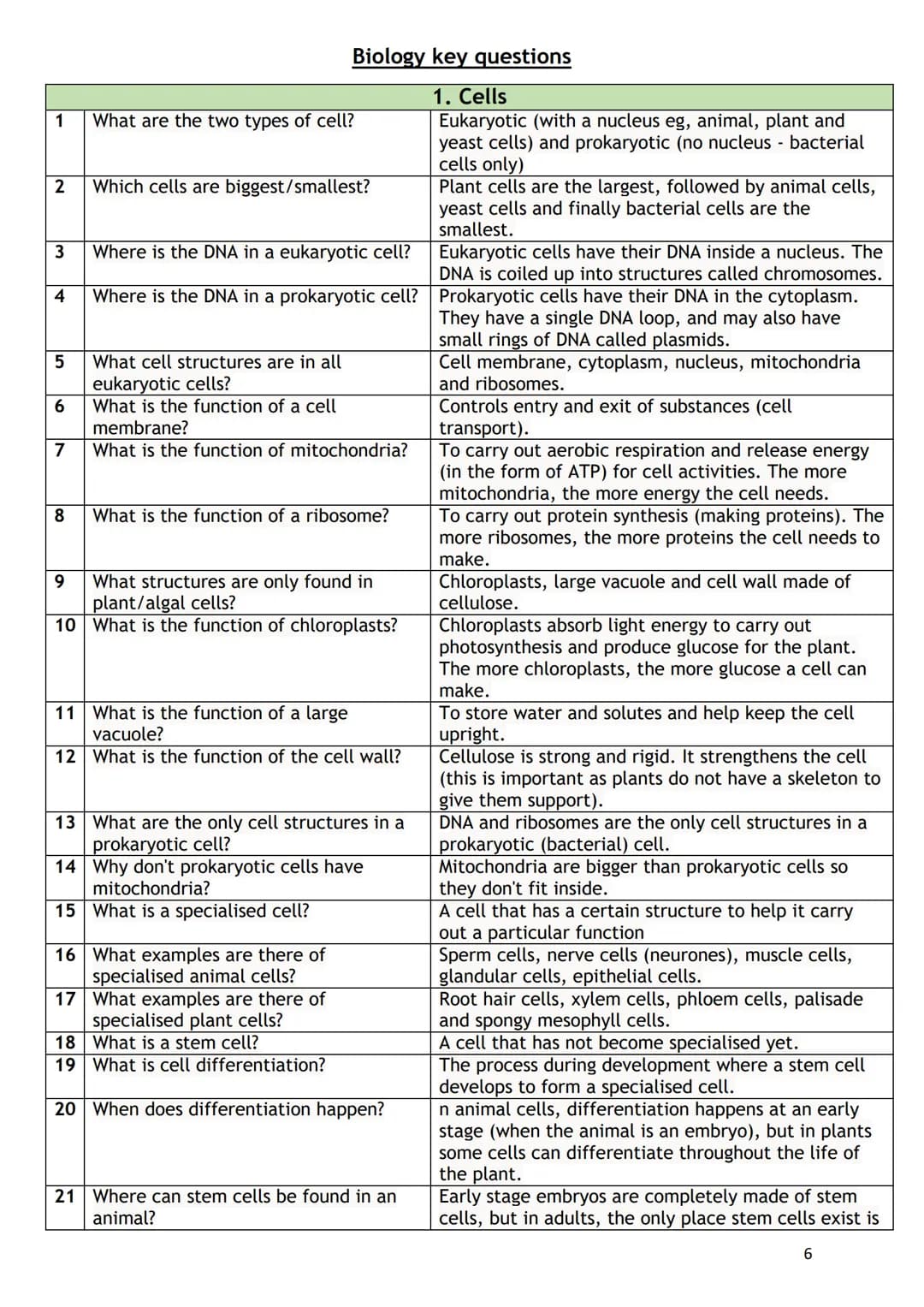 Paper 1
Paper 2
Key questions GCSE Science booklet (Triple)
Name:
1. GCSE Periodic table
2. Biology equations to learn
3. Chemistry equation