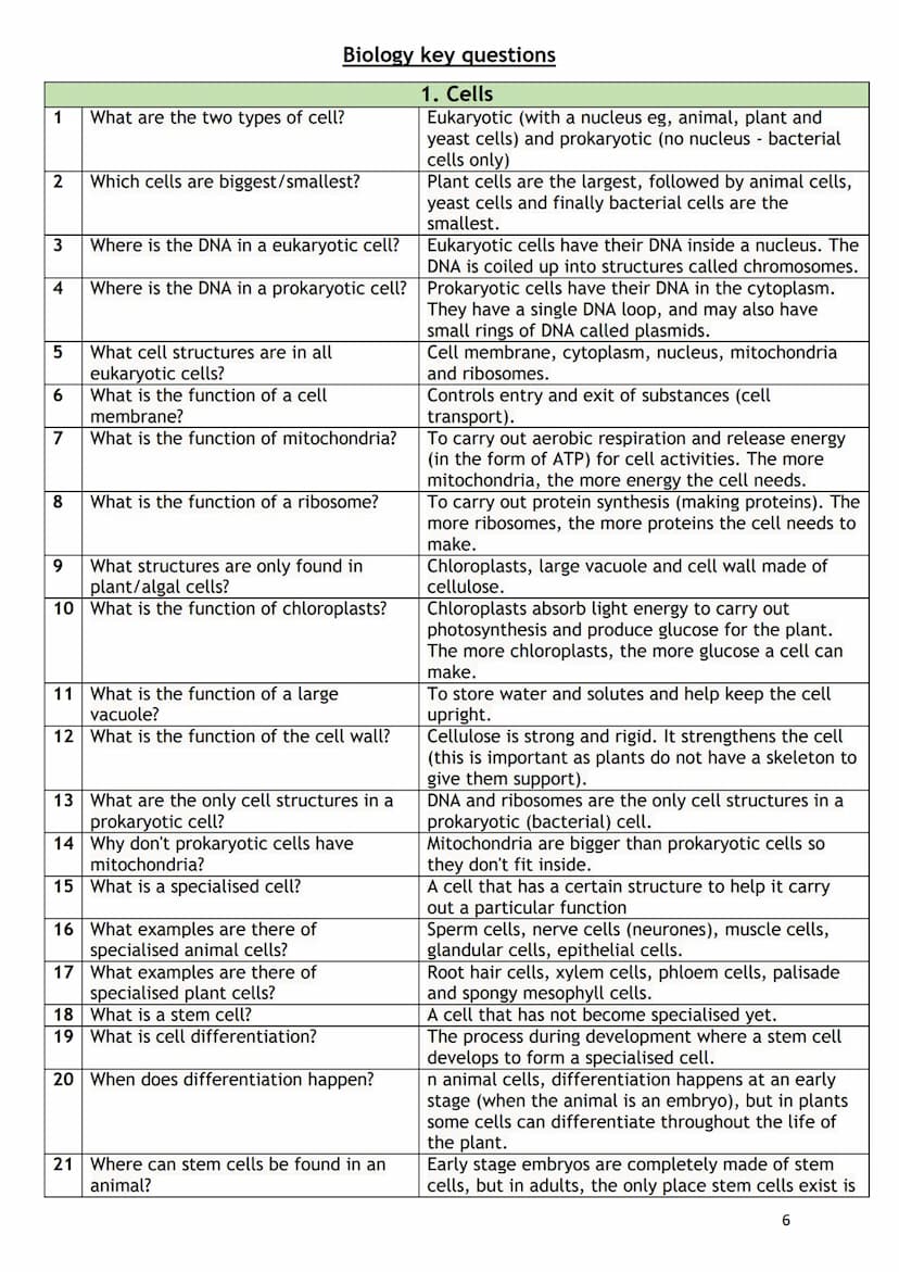 Paper 1
Paper 2
Key questions GCSE Science booklet (Triple)
Name:
1. GCSE Periodic table
2. Biology equations to learn
3. Chemistry equation