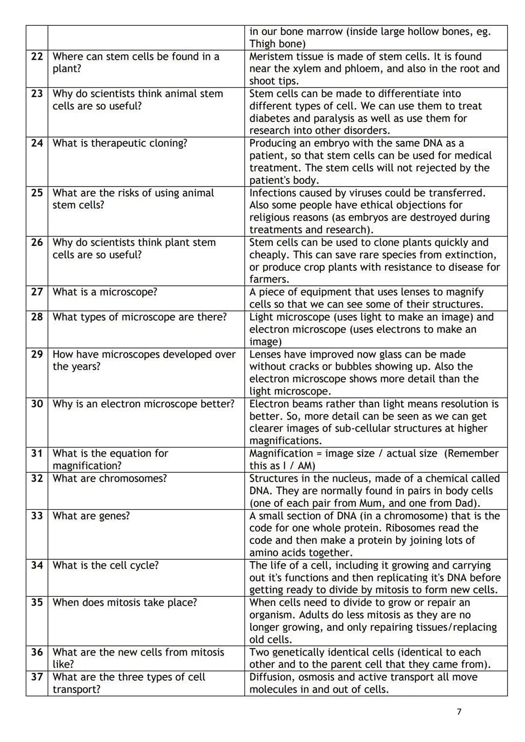 Paper 1
Paper 2
Key questions GCSE Science booklet (Triple)
Name:
1. GCSE Periodic table
2. Biology equations to learn
3. Chemistry equation
