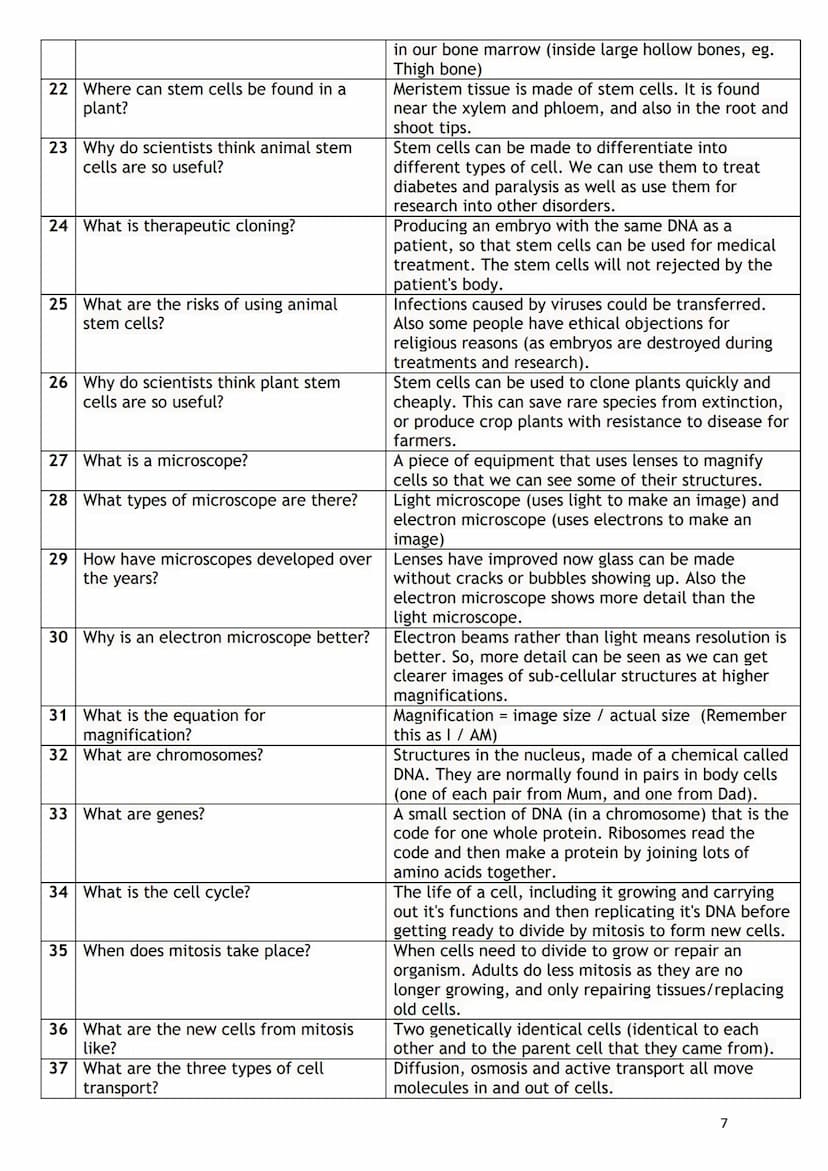 Paper 1
Paper 2
Key questions GCSE Science booklet (Triple)
Name:
1. GCSE Periodic table
2. Biology equations to learn
3. Chemistry equation