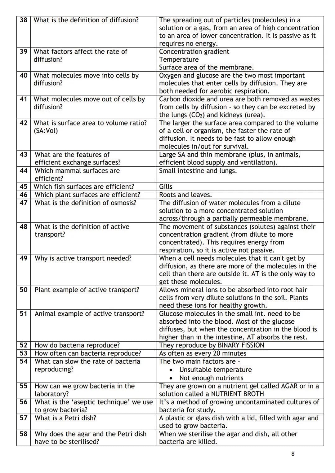 Paper 1
Paper 2
Key questions GCSE Science booklet (Triple)
Name:
1. GCSE Periodic table
2. Biology equations to learn
3. Chemistry equation