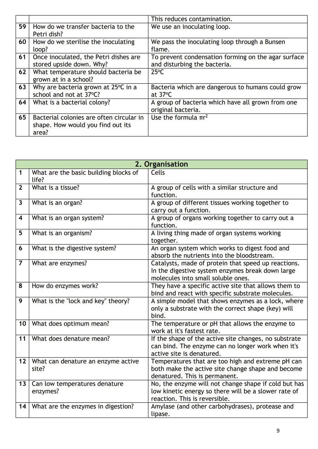 Paper 1
Paper 2
Key questions GCSE Science booklet (Triple)
Name:
1. GCSE Periodic table
2. Biology equations to learn
3. Chemistry equation