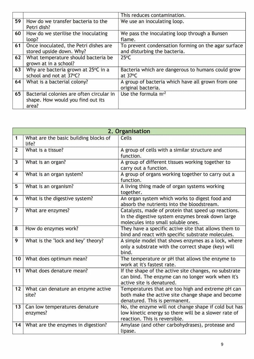 Paper 1
Paper 2
Key questions GCSE Science booklet (Triple)
Name:
1. GCSE Periodic table
2. Biology equations to learn
3. Chemistry equation