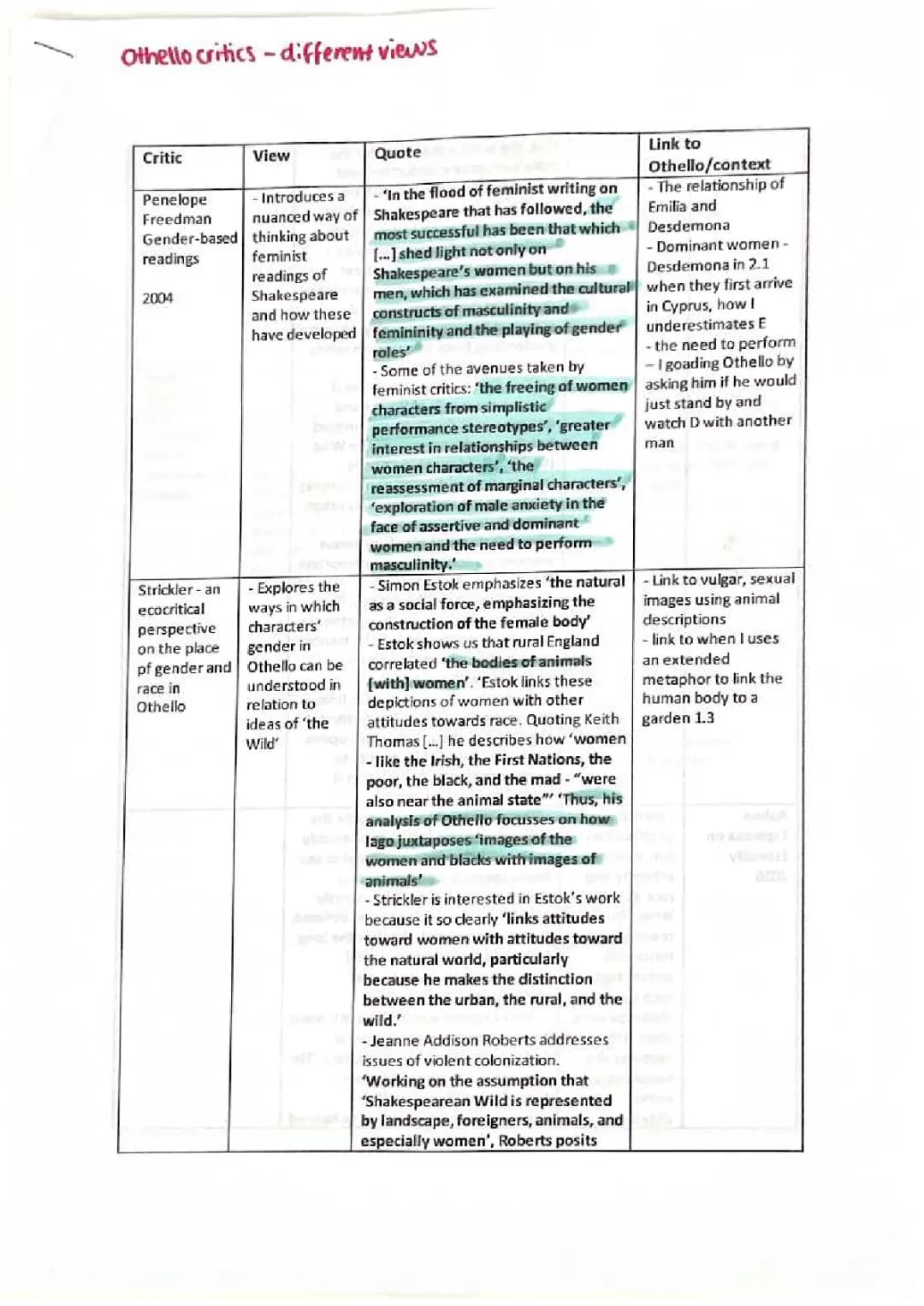 Feminist and Marxist Views in Othello - Easy Summary, Quotes, and Essays