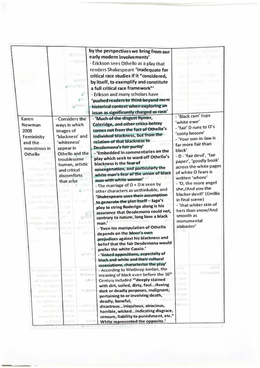 Othello critics-different views
Critic
Penelope
Freedman
Gender-based
readings
2004
Strickler - an
ecocritical
perspective
on the place
pf g