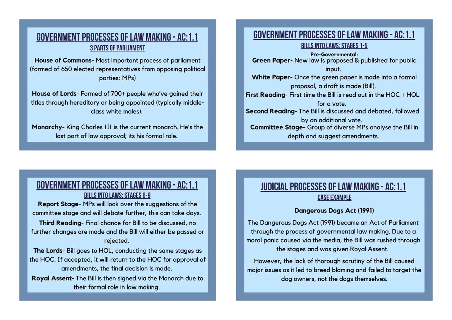GOVERNMENT PROCESSES OF LAW MAKING - AC: 1.1
3 PARTS OF PARLIAMENT
House of Commons- Most important process of parliament
(formed of 650 ele