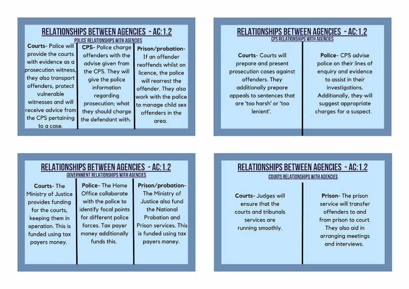 GOVERNMENT PROCESSES OF LAW MAKING - AC: 1.1
3 PARTS OF PARLIAMENT
House of Commons- Most important process of parliament
(formed of 650 ele
