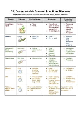 Know B3 - Communicable Disease: Infectious Diseases  thumbnail