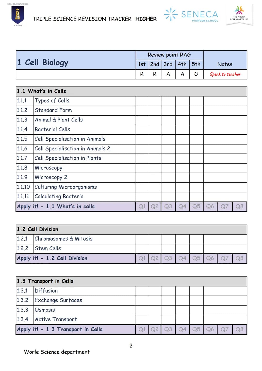 BIOLOGY
TRIPLE SCIENCE
REVISION BOOKLET
WORLE COMMUNITY SCHOOL
200
An Academy
Paper 1 & 2
Higher
SENECA
PIONEER SCHOOL WORLE COMMUNITY SCHOO
