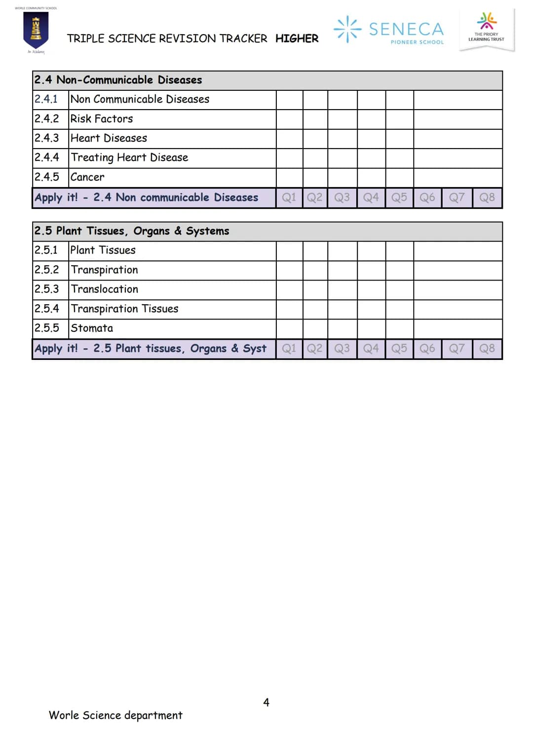 BIOLOGY
TRIPLE SCIENCE
REVISION BOOKLET
WORLE COMMUNITY SCHOOL
200
An Academy
Paper 1 & 2
Higher
SENECA
PIONEER SCHOOL WORLE COMMUNITY SCHOO