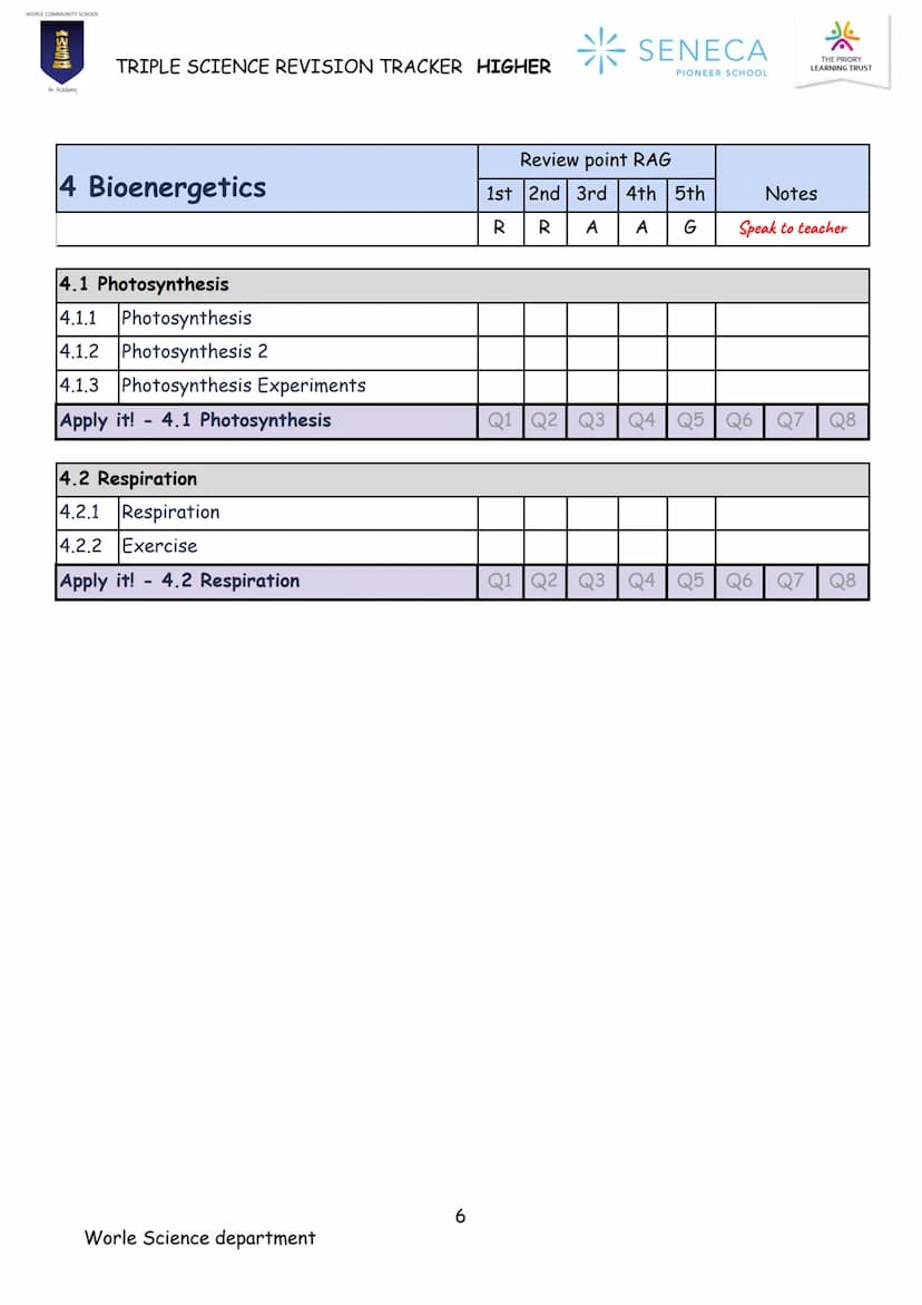 BIOLOGY
TRIPLE SCIENCE
REVISION BOOKLET
WORLE COMMUNITY SCHOOL
200
An Academy
Paper 1 & 2
Higher
SENECA
PIONEER SCHOOL WORLE COMMUNITY SCHOO