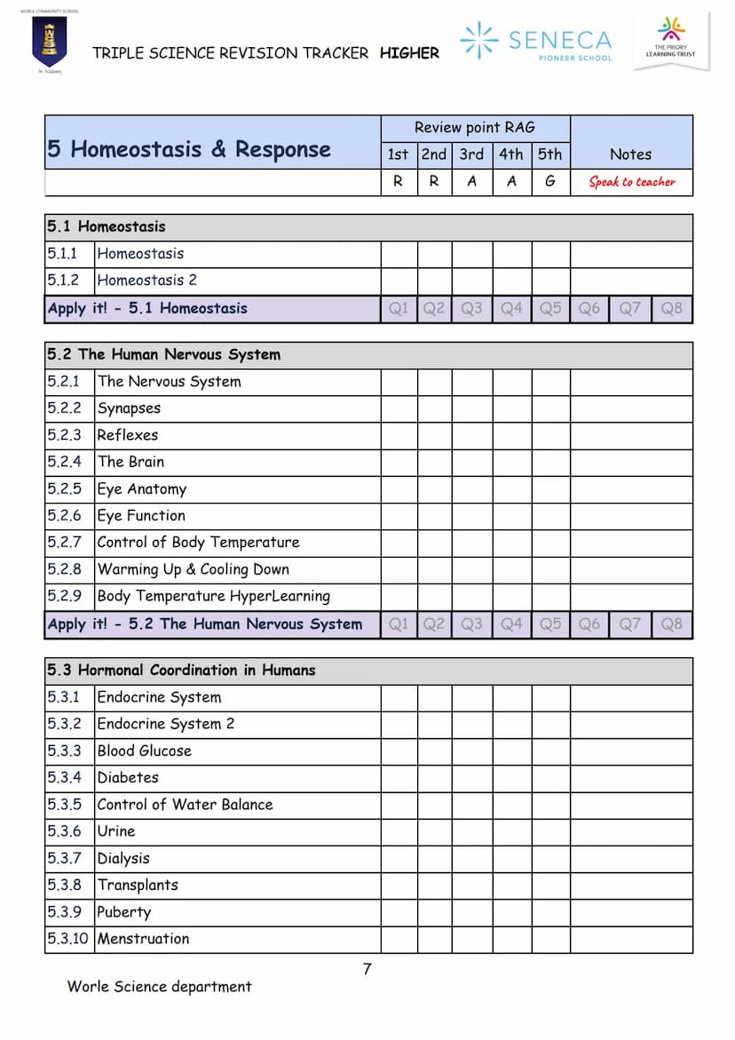 BIOLOGY
TRIPLE SCIENCE
REVISION BOOKLET
WORLE COMMUNITY SCHOOL
200
An Academy
Paper 1 & 2
Higher
SENECA
PIONEER SCHOOL WORLE COMMUNITY SCHOO