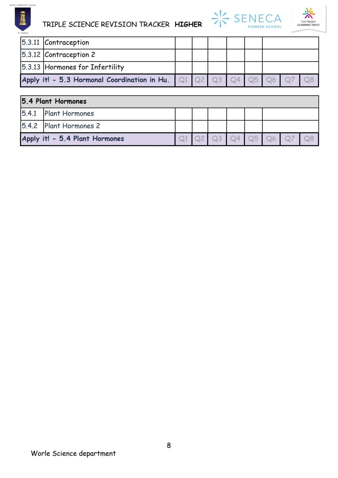 BIOLOGY
TRIPLE SCIENCE
REVISION BOOKLET
WORLE COMMUNITY SCHOOL
200
An Academy
Paper 1 & 2
Higher
SENECA
PIONEER SCHOOL WORLE COMMUNITY SCHOO