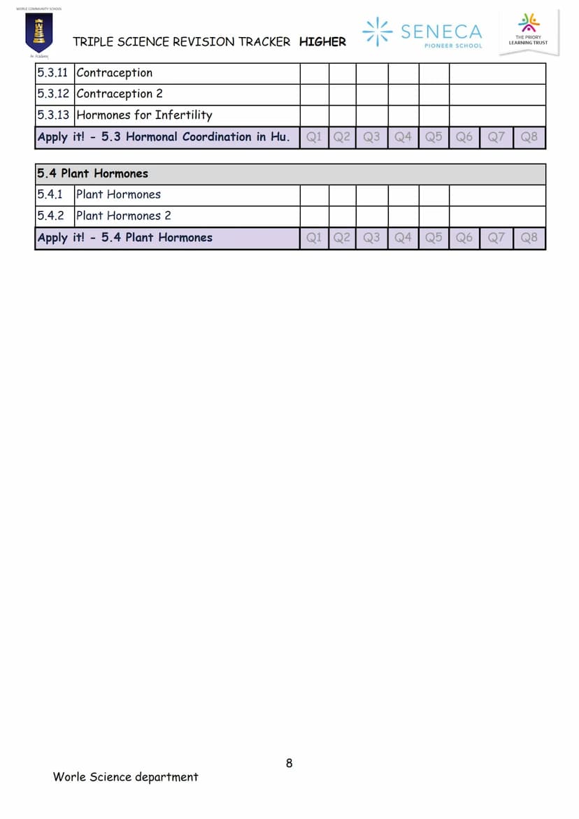 BIOLOGY
TRIPLE SCIENCE
REVISION BOOKLET
WORLE COMMUNITY SCHOOL
200
An Academy
Paper 1 & 2
Higher
SENECA
PIONEER SCHOOL WORLE COMMUNITY SCHOO