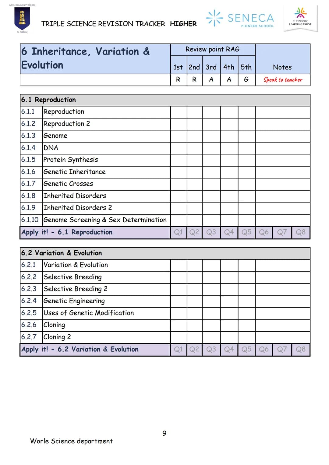 BIOLOGY
TRIPLE SCIENCE
REVISION BOOKLET
WORLE COMMUNITY SCHOOL
200
An Academy
Paper 1 & 2
Higher
SENECA
PIONEER SCHOOL WORLE COMMUNITY SCHOO