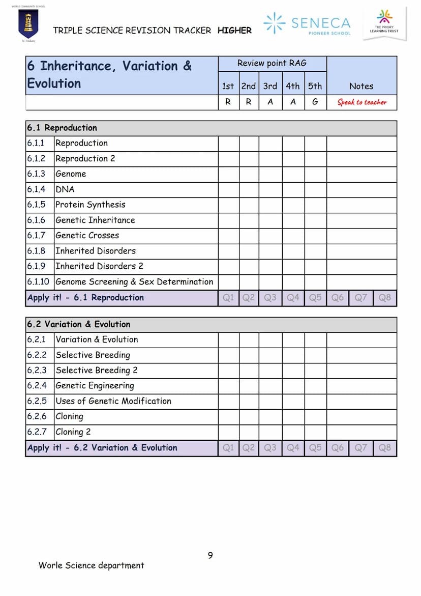 BIOLOGY
TRIPLE SCIENCE
REVISION BOOKLET
WORLE COMMUNITY SCHOOL
200
An Academy
Paper 1 & 2
Higher
SENECA
PIONEER SCHOOL WORLE COMMUNITY SCHOO