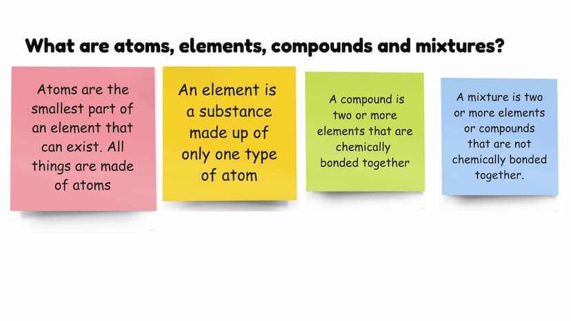 Atomic structure and the
periodic table
Chemistry - combined science - topic 1 atoms-
charge= -1
mass=
electron
electrons
very
shells
(energ