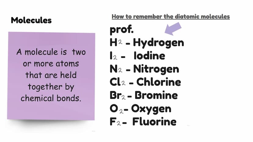 Atomic structure and the
periodic table
Chemistry - combined science - topic 1 atoms-
charge= -1
mass=
electron
electrons
very
shells
(energ
