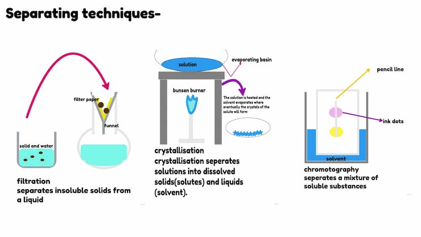 Atomic structure and the
periodic table
Chemistry - combined science - topic 1 atoms-
charge= -1
mass=
electron
electrons
very
shells
(energ