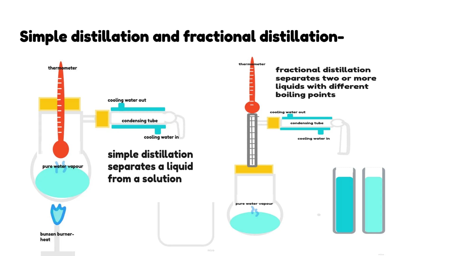 Atomic structure and the
periodic table
Chemistry - combined science - topic 1 atoms-
charge= -1
mass=
electron
electrons
very
shells
(energ