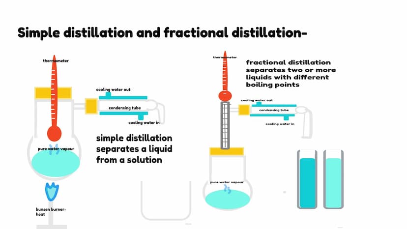 Atomic structure and the
periodic table
Chemistry - combined science - topic 1 atoms-
charge= -1
mass=
electron
electrons
very
shells
(energ
