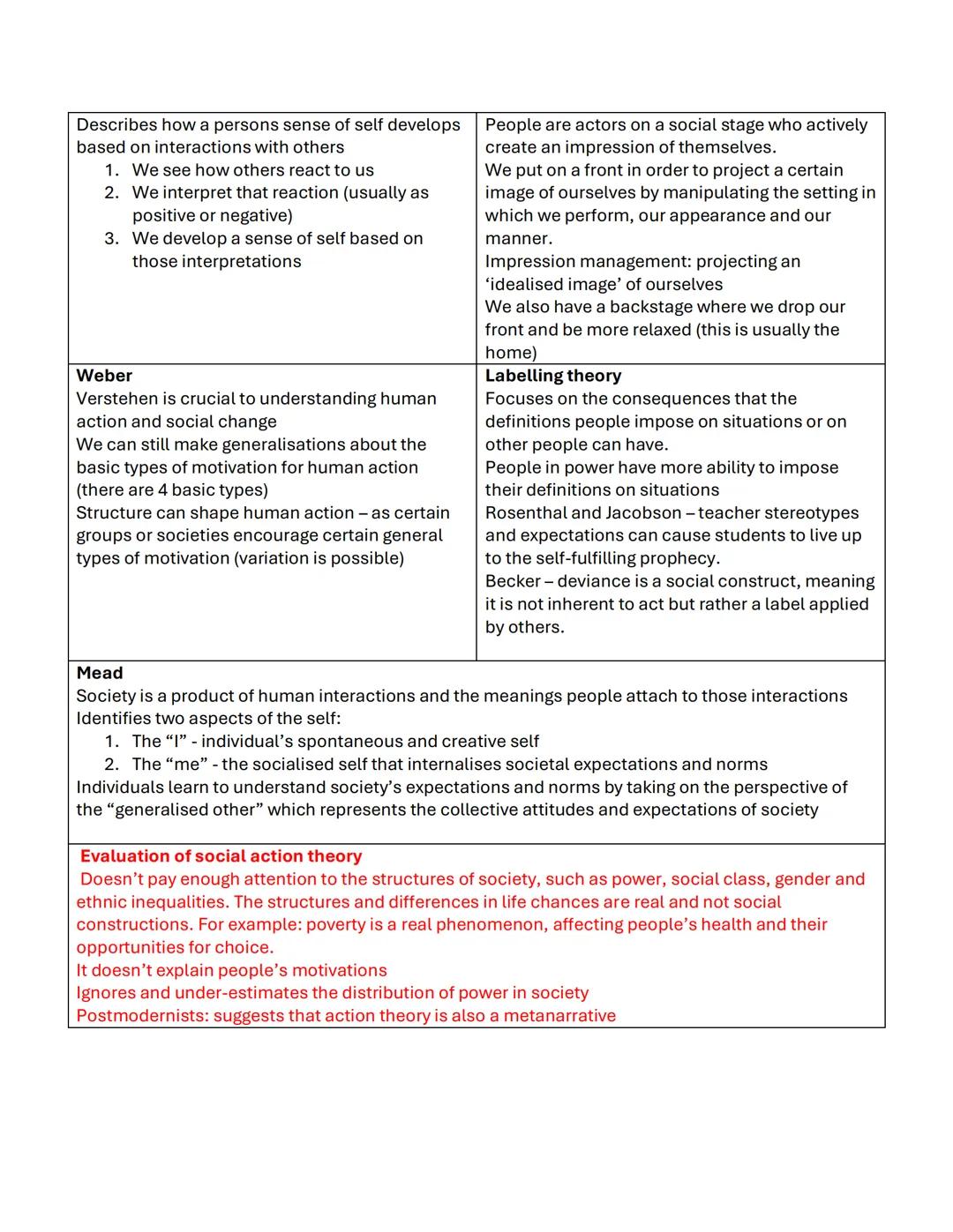 Structuralist theories
Interested in how societies are structured or organized as social systems
Society is composed of social institutions 