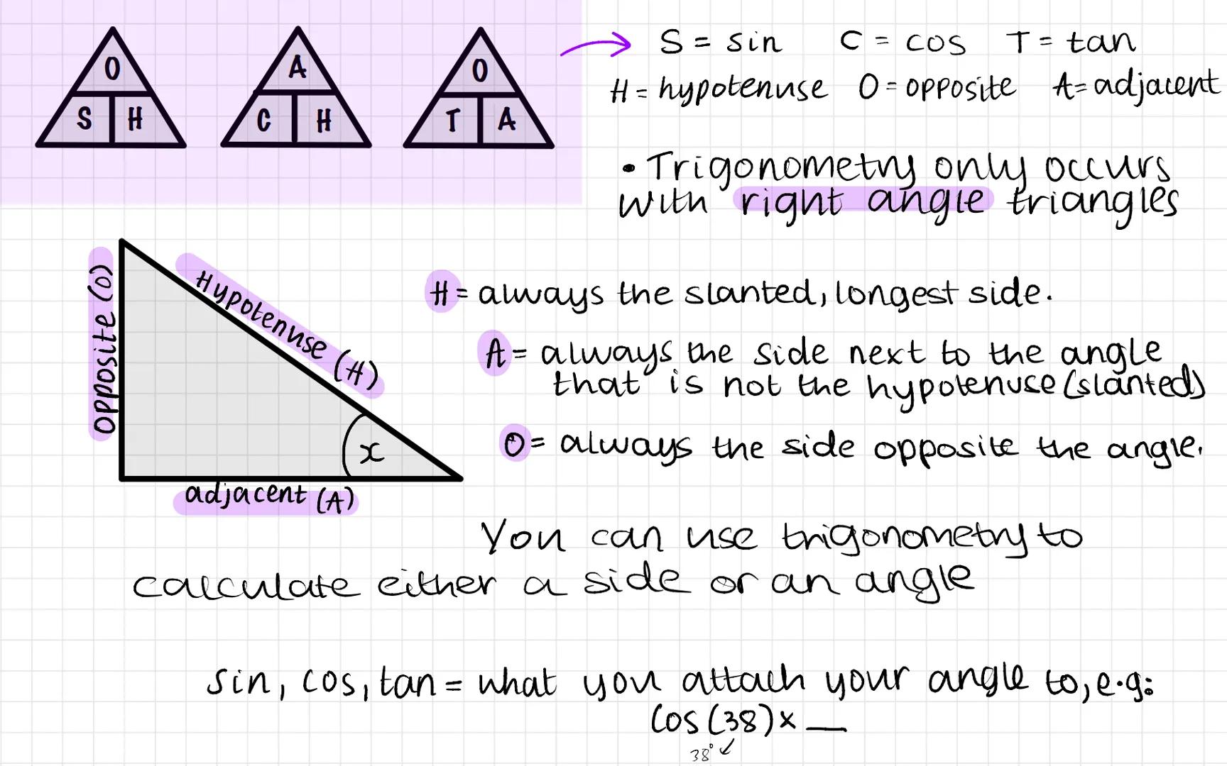 
<h2 id="introduction">Introduction</h2>
<p>Trigonometry only occurs with right angle triangles. In a right angle triangle, the hypotenuse (