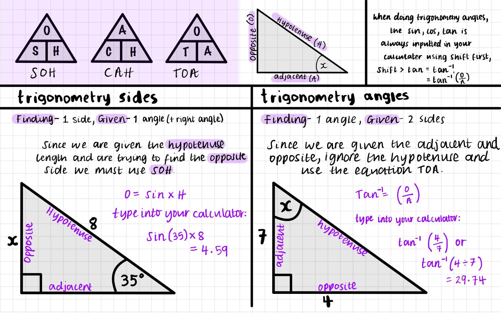 
<h2 id="introduction">Introduction</h2>
<p>Trigonometry only occurs with right angle triangles. In a right angle triangle, the hypotenuse (