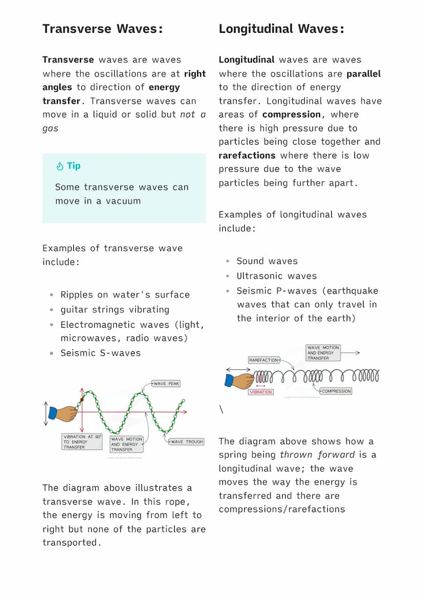 1.6.1 Waves in Air, Fluids and Solids
| Physics MOC
Transverse and Longitudinal Waves
Waves are repeated vibrations that transfer energy. Al