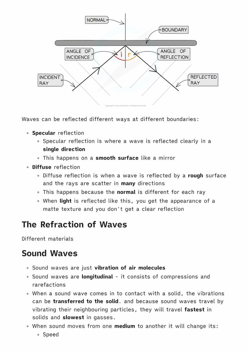 1.6.1 Waves in Air, Fluids and Solids
| Physics MOC
Transverse and Longitudinal Waves
Waves are repeated vibrations that transfer energy. Al