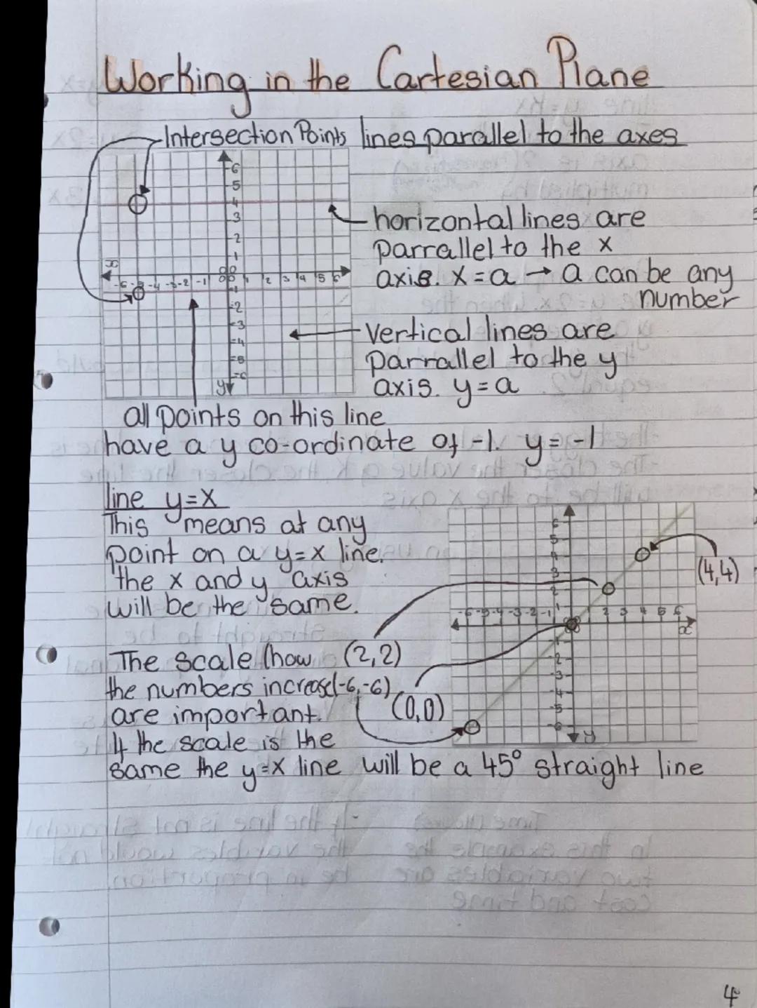 Working in the Cartesian Plane
-Intersection Points lines parallel to the axes
5
جلس
3
2
H
1234
5
2
3
4
✓ horizontal lines are
Parrallel to 