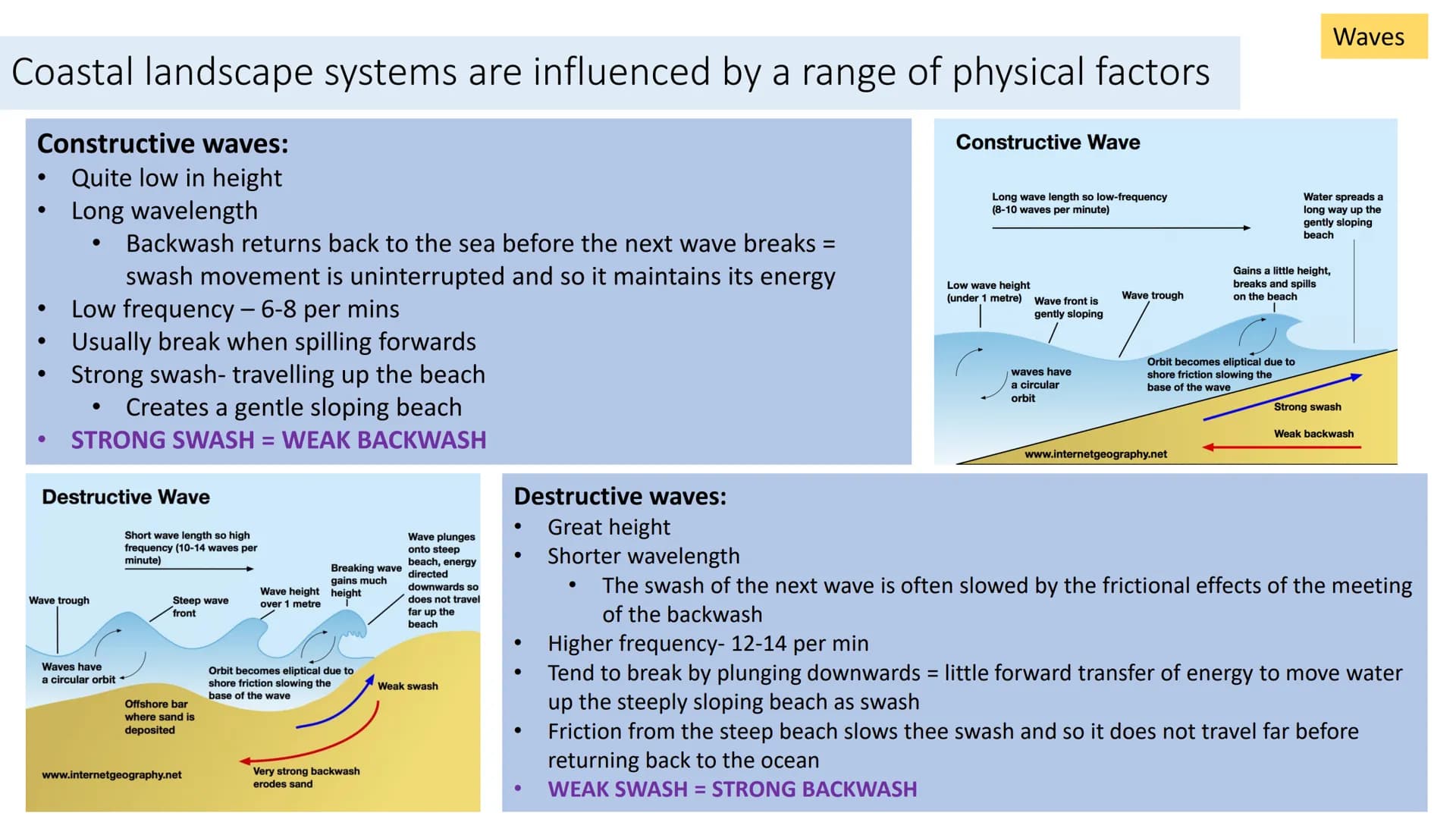 Coastal landscape
Whole course revision How can costal landscapes be viewed as systems?
Open systems:
Coastal systems are seen as open
syste