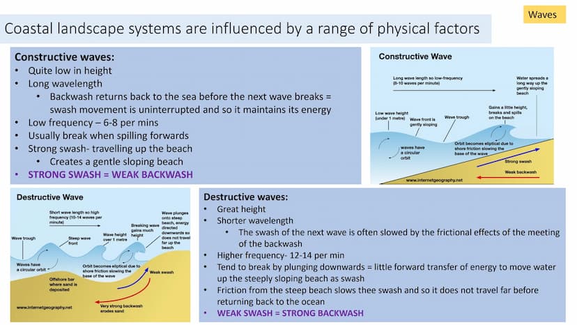 Coastal landscape
Whole course revision How can costal landscapes be viewed as systems?
Open systems:
Coastal systems are seen as open
syste