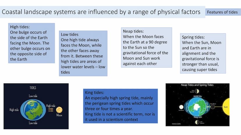 Coastal landscape
Whole course revision How can costal landscapes be viewed as systems?
Open systems:
Coastal systems are seen as open
syste