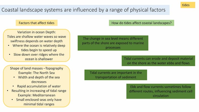 Coastal landscape
Whole course revision How can costal landscapes be viewed as systems?
Open systems:
Coastal systems are seen as open
syste
