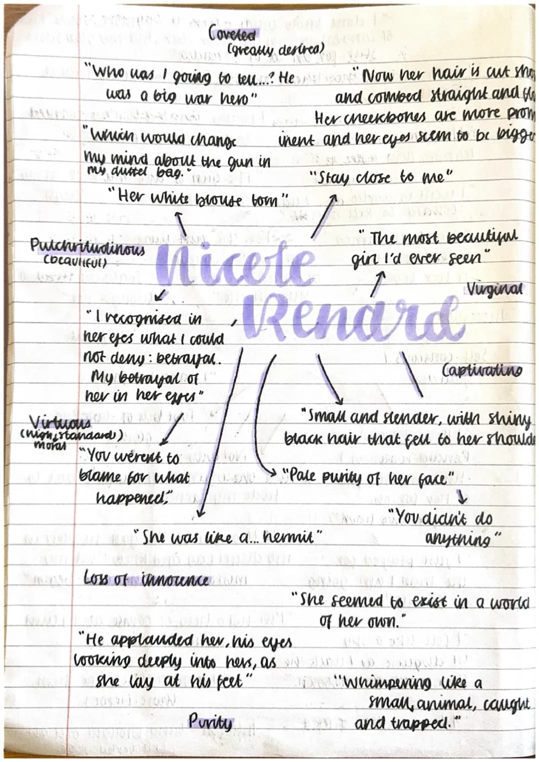 Heroes Character Quote Mindmaps