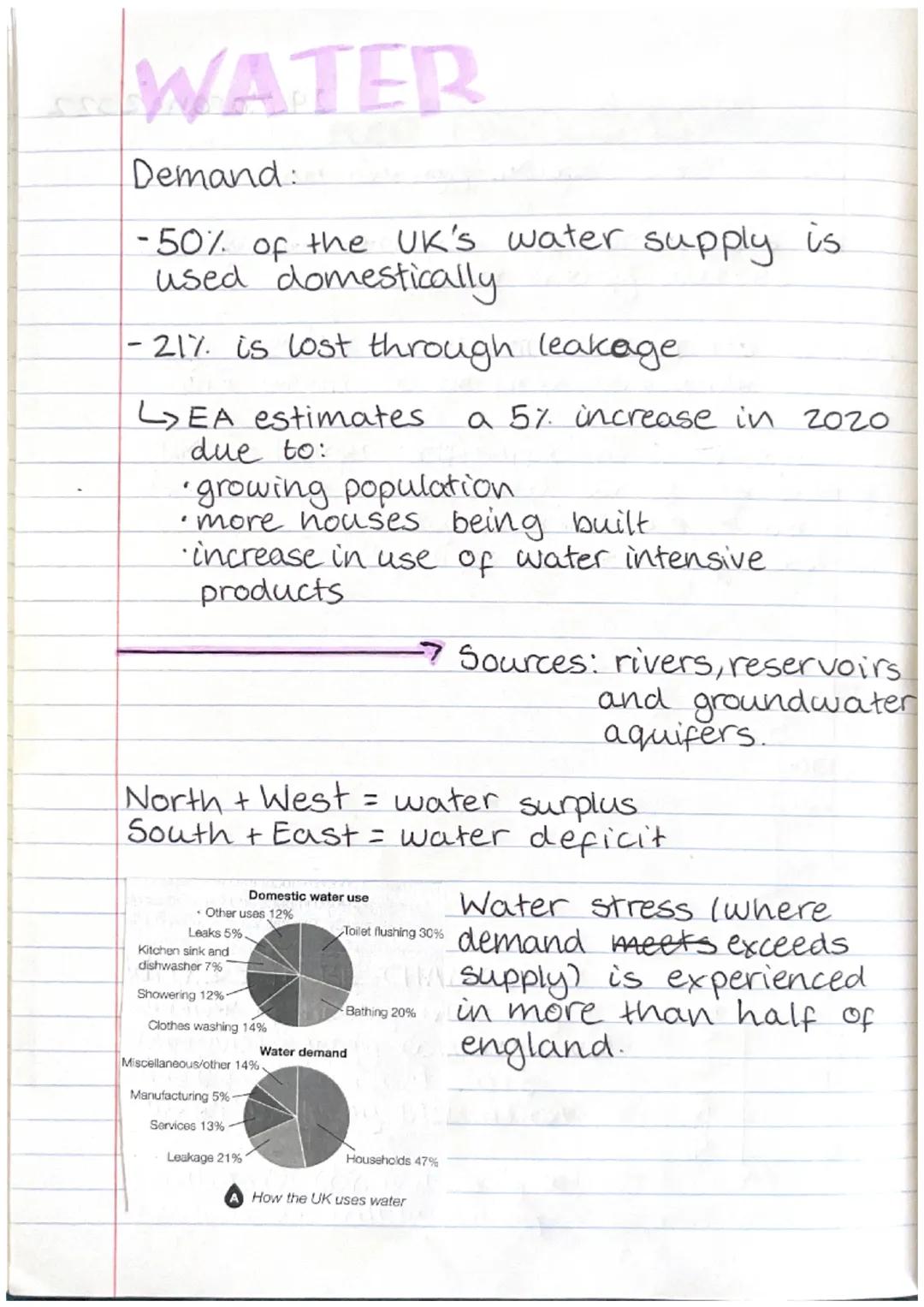 WATER

Demand:

-50% of the UK's water supply is
used domestically

-21%. is lost through leakage

EA estimates a 5% increase in 2020
due to