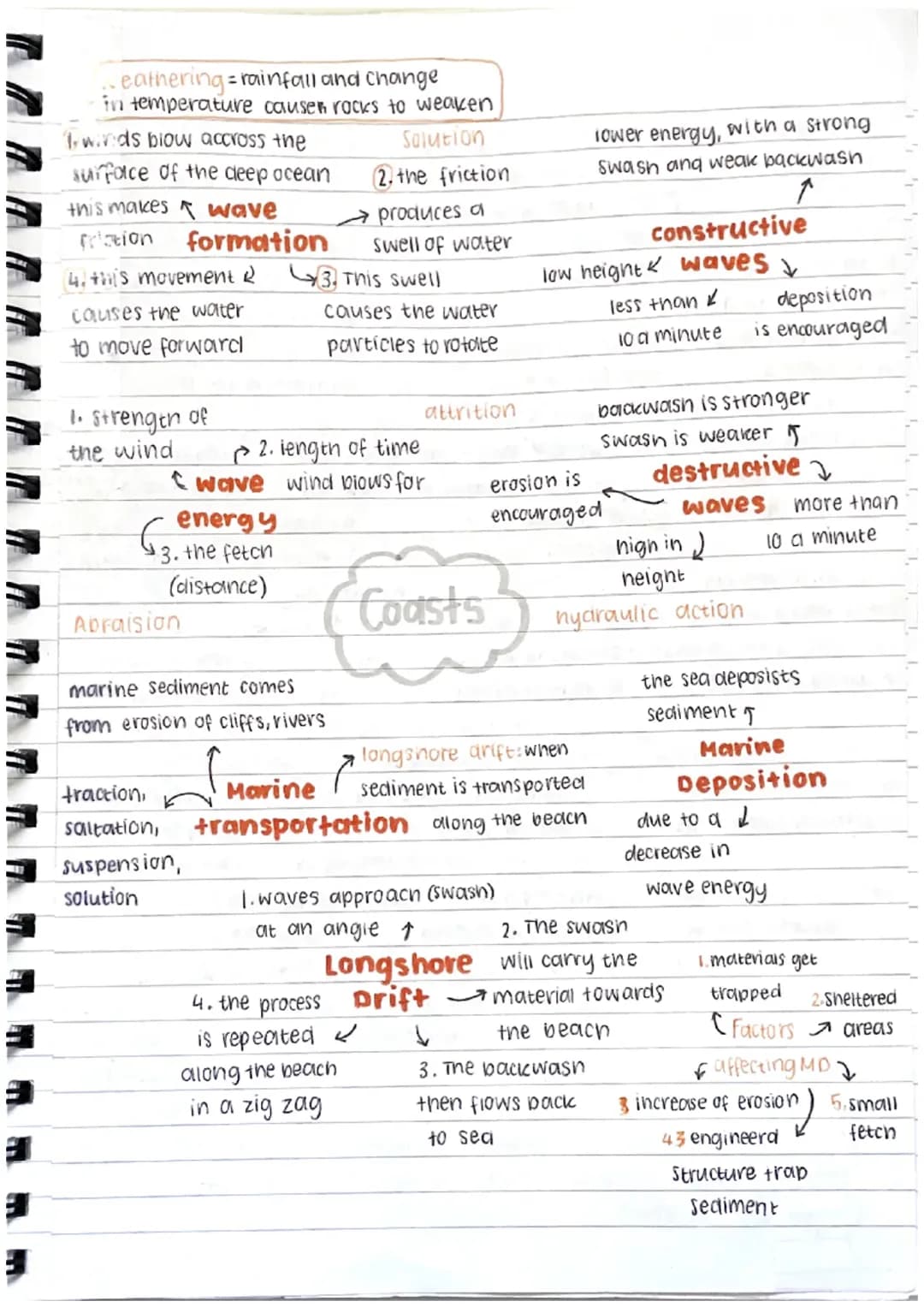 GCSE Geography Coasts Revision Notes and Exam Questions