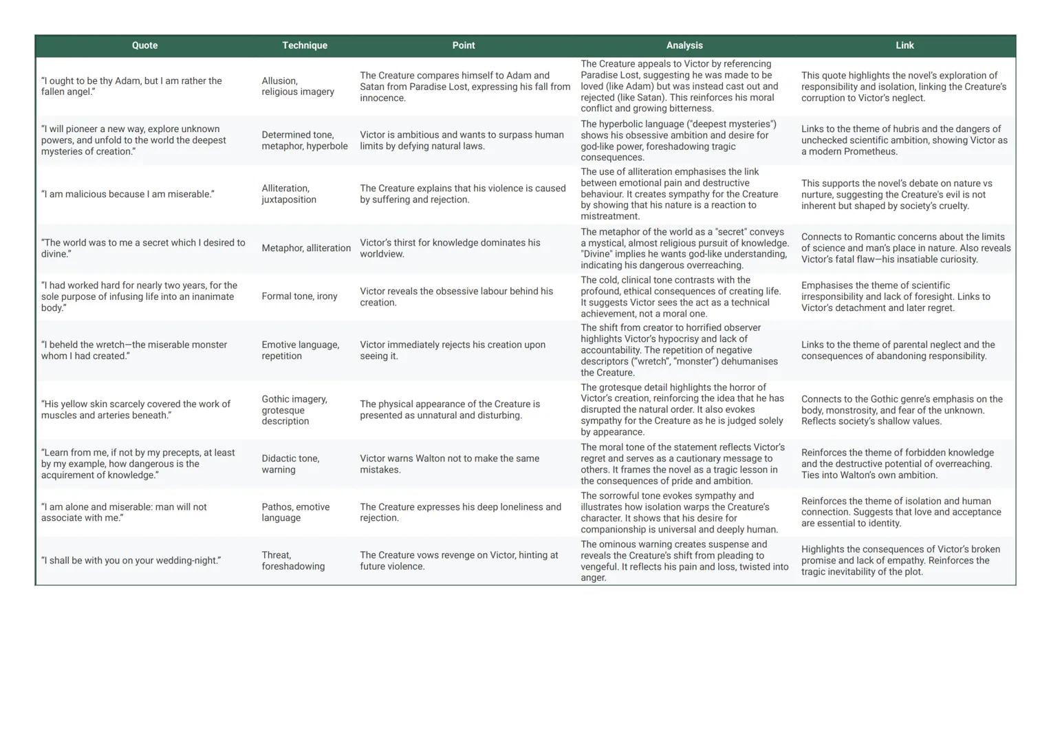 Quote
"I ought to be thy Adam, but I am rather the
fallen angel."
"I will pioneer a new way, explore unknown
powers, and unfold to the world