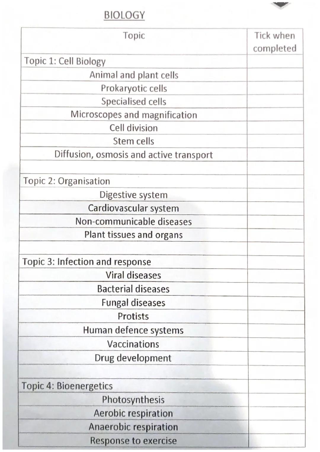 BIOLOGY
Topic
Topic 1: Cell Biology
Animal and plant cells
Prokaryotic cells
Specialised cells
Microscopes and magnification
Cell division
S