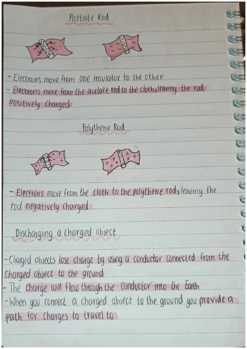 Saltfittlich fand
the fa just go
-
Charge
• A property of all matter and can be positive or negative
Equal amount of protons and electrons =