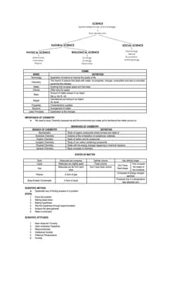 Know Basic Chemistry Reviewer  thumbnail