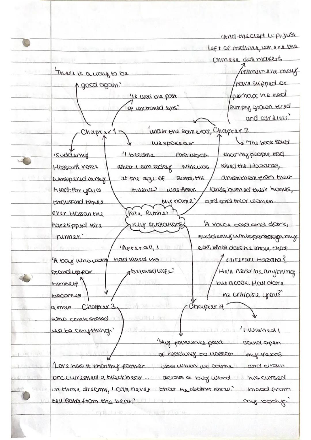 Kite Runner Key Quotes 