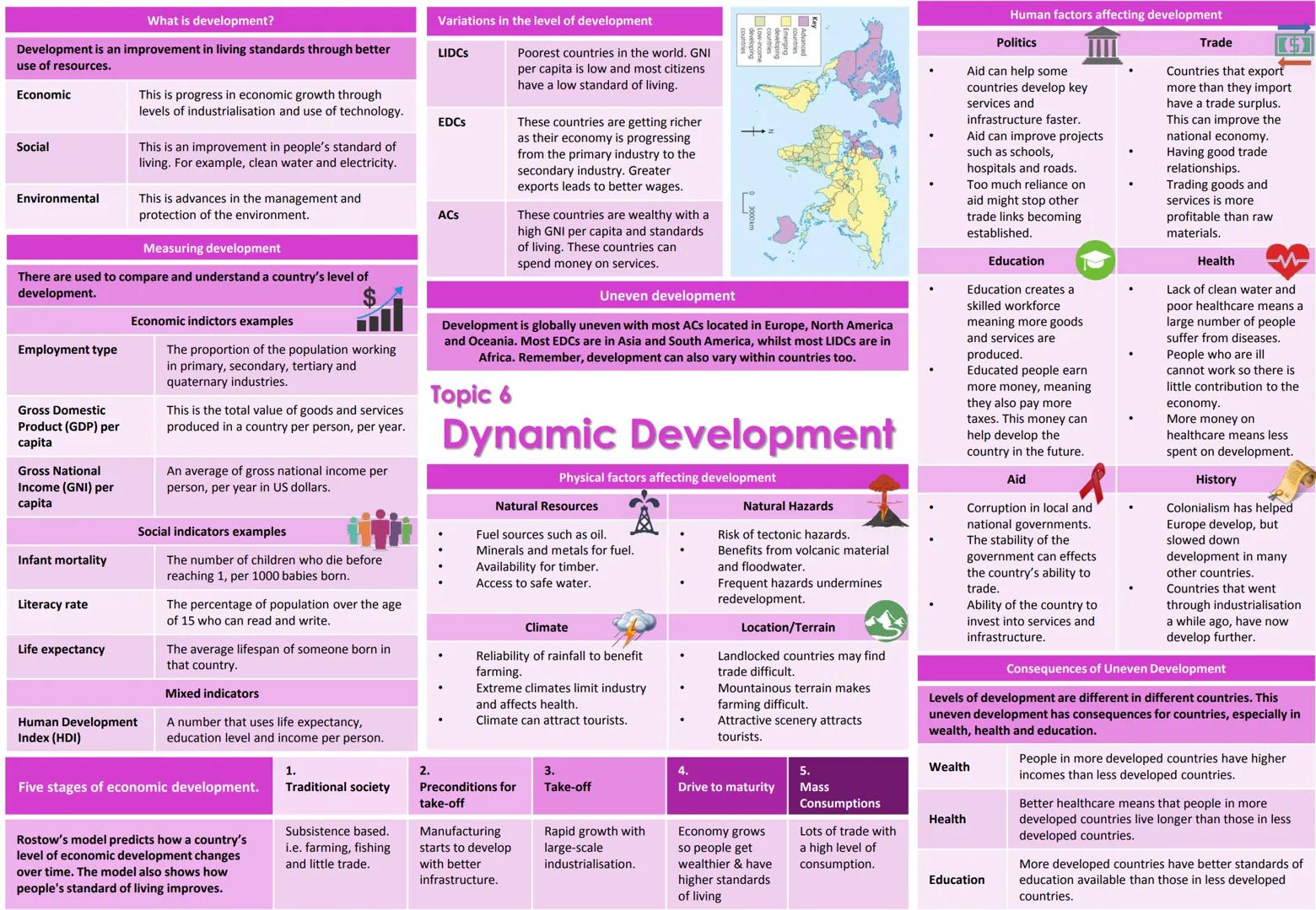What is development?
Development is an improvement in living standards through better
use of resources.

Economic
This is progress in econom