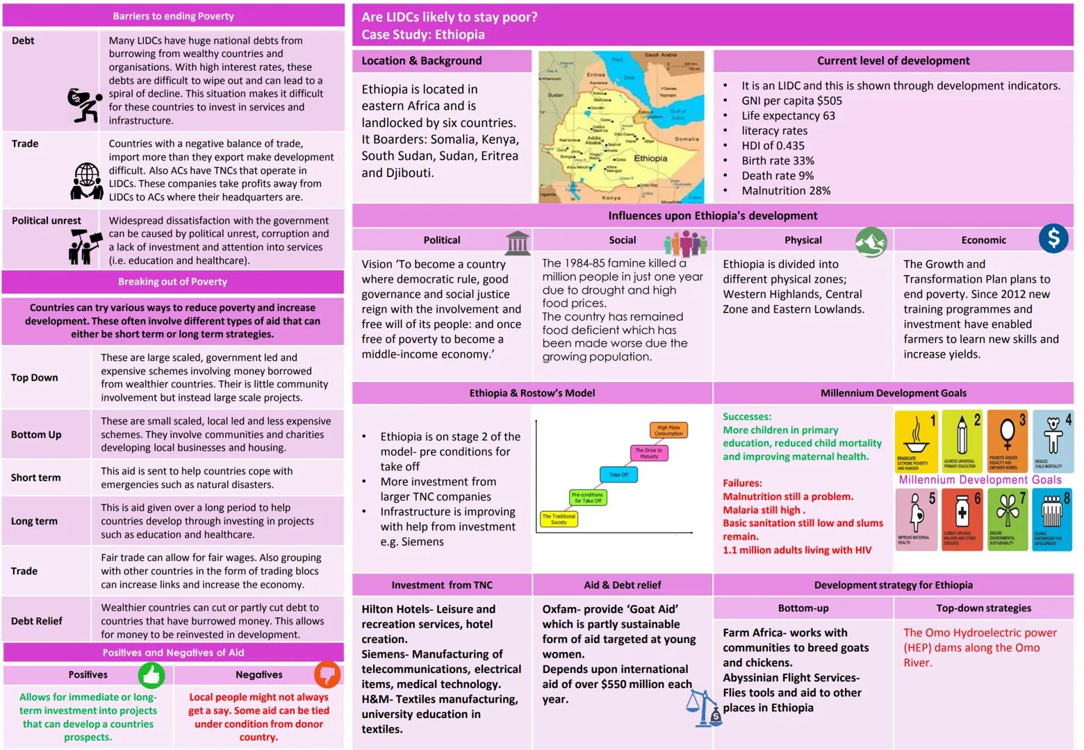 What is development?
Development is an improvement in living standards through better
use of resources.

Economic
This is progress in econom