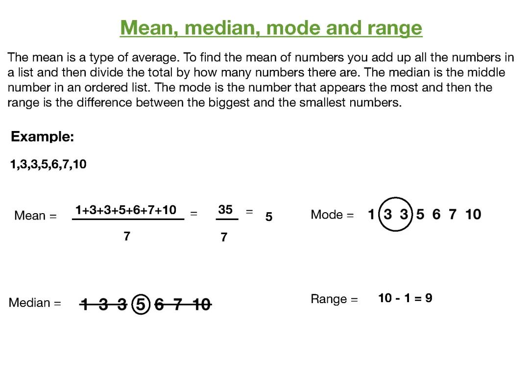 Mean, median, mode and range